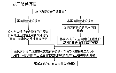 一級建造師《法規》移動(dòng)班試聽(tīng)：工程竣工結算