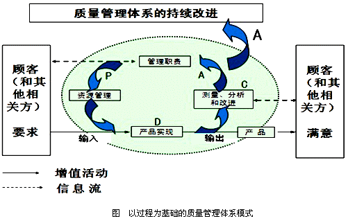 李娜監理《質(zhì)量控制》考點(diǎn)試題：ISO體系的質(zhì)量管理原則