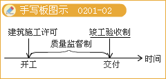 監理《法規》知識點(diǎn)：申請領(lǐng)取施工許可證應當具備的條件