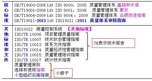 李娜監理《質(zhì)量控制》考點(diǎn)：ISO質(zhì)量管理體系的內涵和構成