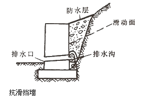 【必會(huì )考點(diǎn)】2017造價(jià)工程師土建計量—不穩定邊坡防治措施 