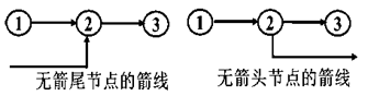 賈世龍監理《進(jìn)度控制》知識點(diǎn)講解：雙代號網(wǎng)絡(luò )圖的繪制