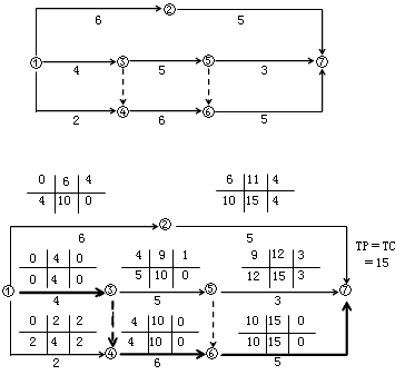 賈世龍監理《進(jìn)度控制》：雙代號網(wǎng)絡(luò )計劃時(shí)間參數（一）
