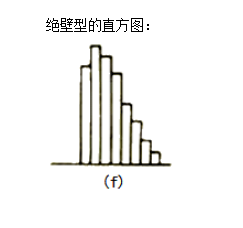 李娜監理《質(zhì)量控制》考點(diǎn)分析：工程質(zhì)量統計分析方法（二）