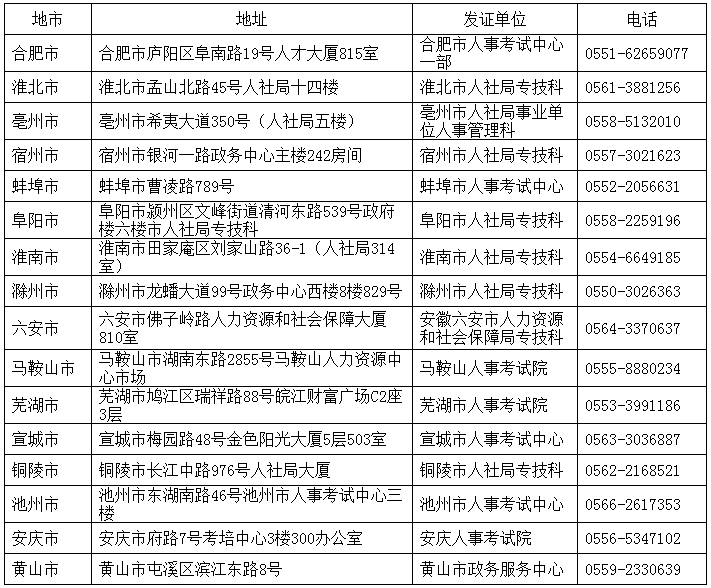 安徽2016年一級建造師（全科）合格證書(shū)領(lǐng)取通知