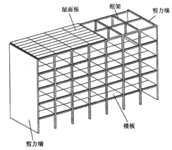 2017年造價(jià)師土建計量知識點(diǎn)：民用建筑按承重體系分類(lèi)（一）