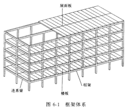 2017年造價(jià)師土建計量知識點(diǎn)：民用建筑按承重體系分類(lèi)（一）