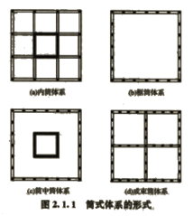 2017年造價(jià)師土建計量知識點(diǎn)：民用建筑按承重體系分類(lèi)（一）