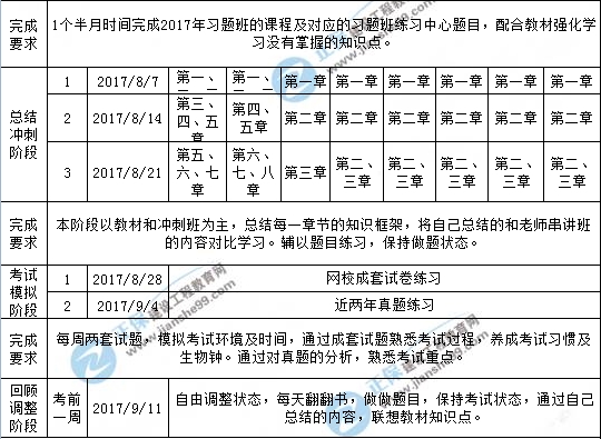 【學(xué)習計劃】2017年一級建造師考試學(xué)習計劃表