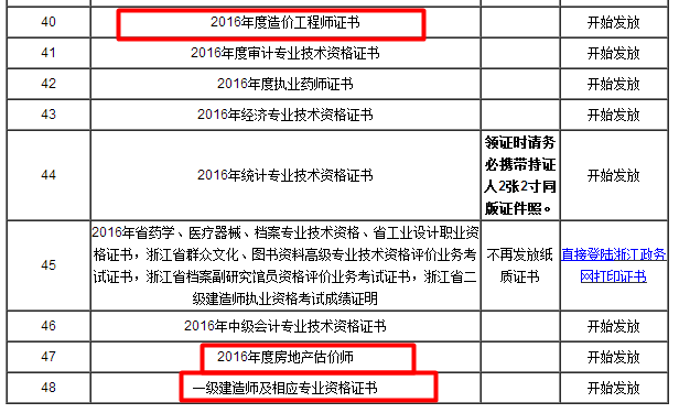 浙江義烏2016年一級建造師證書(shū)領(lǐng)取通知