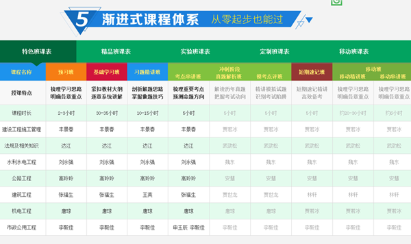 圓夢(mèng)二建，開(kāi)創(chuàng  )未來(lái)，盡在建設工程教育網(wǎng)