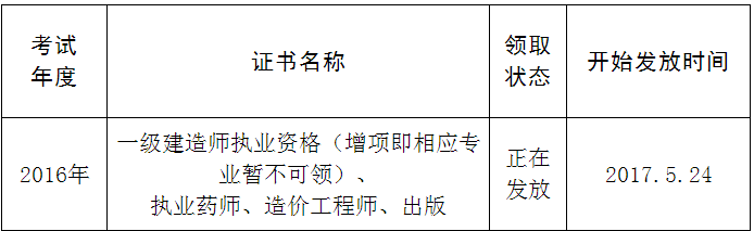 四川眉山市2016年一級建造師執業(yè)資格考試證書(shū)領(lǐng)取通知