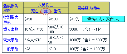 2017年一級建造師《項目管理》高頻考點(diǎn)：工程質(zhì)量問(wèn)題