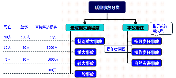 2017年一級建造師《項目管理》高頻考點(diǎn)：工程質(zhì)量問(wèn)題
