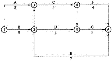 【題庫】一建《項目管理》：關(guān)鍵工作、關(guān)鍵路線(xiàn)（6.27）