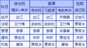 2017年一級建造師學(xué)習包“習題直播課”時(shí)間安排