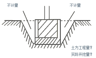 二建施工管理知識點(diǎn)