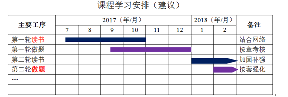 監理工程師《投資控制》知識體系和學(xué)習方法