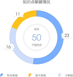 【正保題庫】一級建造師題庫來(lái)啦，你的題海戰術(shù)時(shí)代已來(lái)臨！