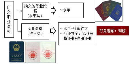 監理考試會(huì )取消嗎？