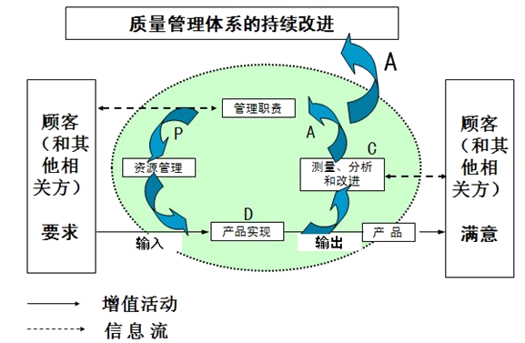 監理《質(zhì)量控制》考點(diǎn)：ISO質(zhì)量管理體系的質(zhì)量管理原則及特征