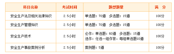 2017安全工程師考試科目有哪些？