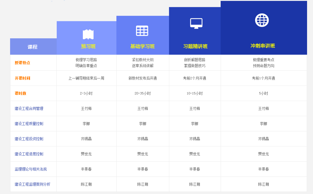 2018監理工程師火熱招生中，你還在等什么？