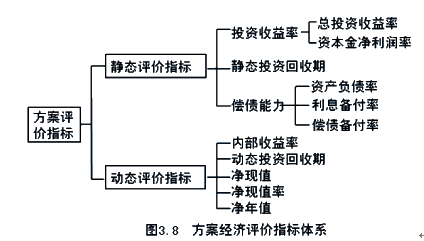 監理《投資控制》知識點(diǎn)解析：項目評價(jià)與經(jīng)濟評價(jià)