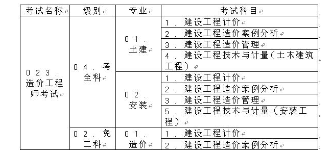 重慶關(guān)于做好2017年度造價(jià)工程師執業(yè)資格考試工作的通知