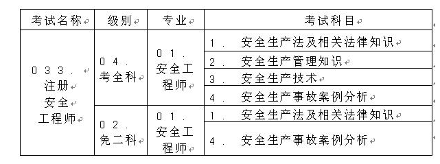 重慶關(guān)于做好2017年度注冊安全工程師執業(yè)資格考試考務(wù)工作的通知