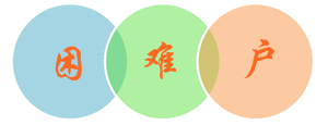 一級建造師備考“行動(dòng)困難戶(hù)”如何拒絕誘惑 安心備考
