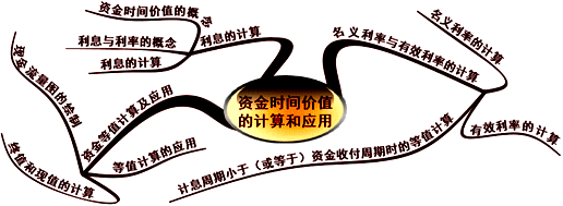 一建《工程經(jīng)濟》學(xué)不會(huì ) 只是因為錯過(guò)了與達江老師的邂逅