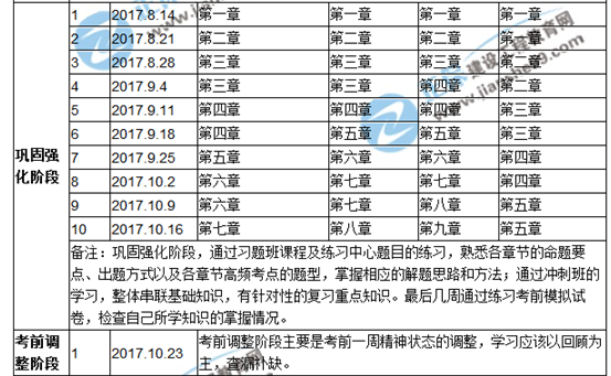 【倒計時(shí)】你的安全工程師備考余額只剩80天！