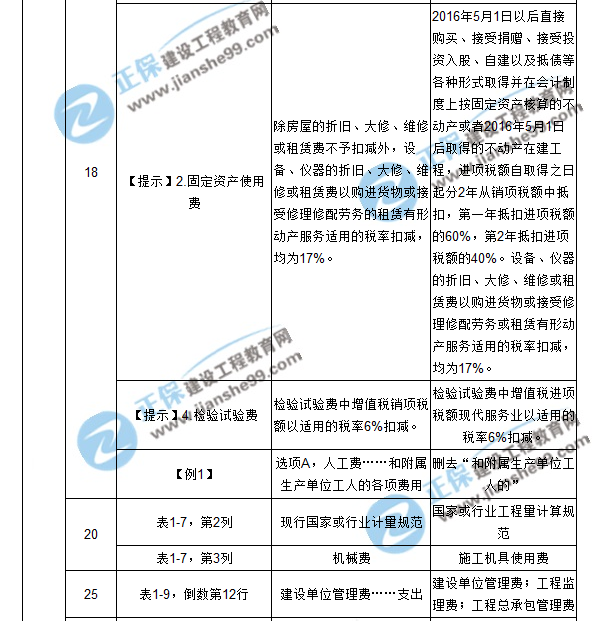 【注意啦】2017年造價(jià)工程師工程計價(jià)經(jīng)典題解勘誤來(lái)啦！