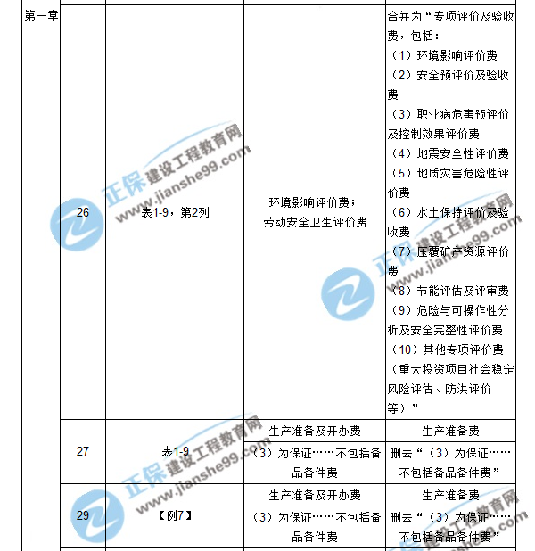 【注意啦】2017年造價(jià)工程師工程計價(jià)經(jīng)典題解勘誤來(lái)啦！