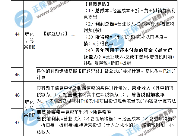【注意啦】2017年造價(jià)工程師《案例分析》經(jīng)典題解勘誤來(lái)啦！