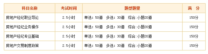 考試科目