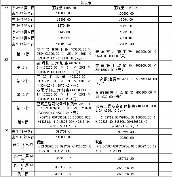 【教材勘誤】2017年造價(jià)工程師案例分析！