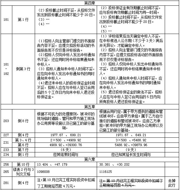 【教材勘誤】2017年造價(jià)工程師案例分析！