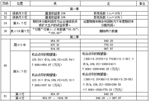 【教材勘誤】2017年造價(jià)工程師案例分析！