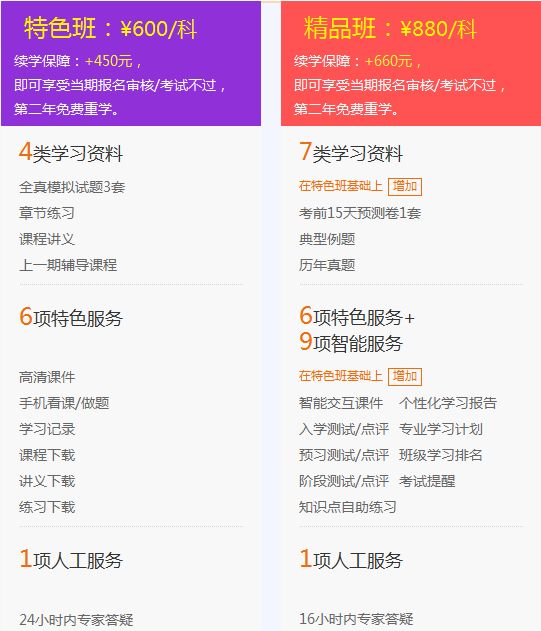 2018年一級建造師考試培訓輔導班哪家好？建設工程教育網(wǎng)！