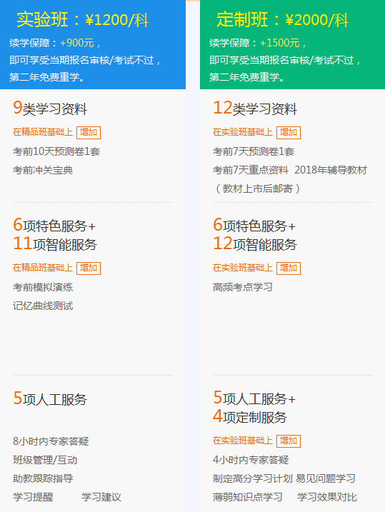 2018年一級建造師考試培訓輔導班哪家好？建設工程教育網(wǎng)！