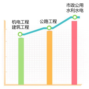2018年各科目考試難度如何？折線(xiàn)圖告訴你！
