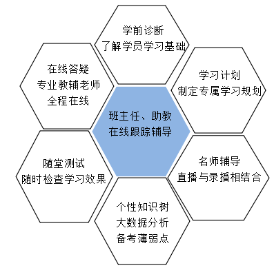 在工地也能學(xué)習的一級建造師“私教直播班” 現在購課立享7折