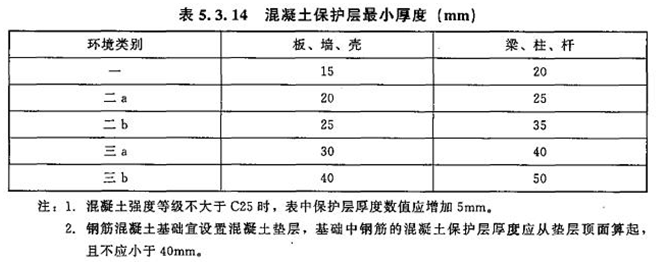 2017年造價(jià)工程師土建計量試題及答案