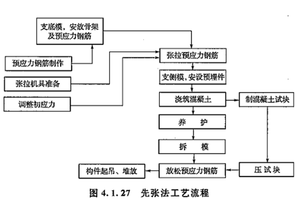 2017年造價(jià)工程師土建計量試題及答案