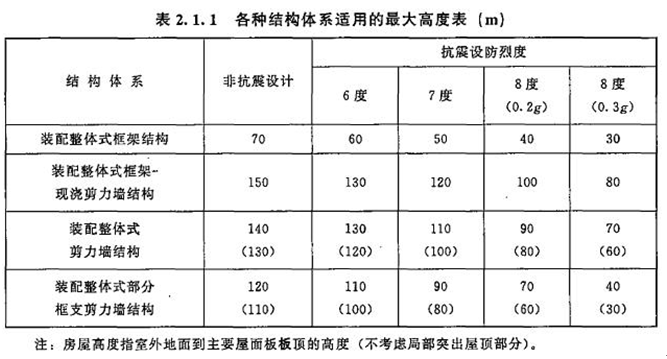 2017年造價(jià)工程師土建計量試題及答案