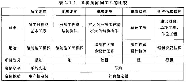 2017年造價(jià)工程師《工程計價(jià)》試題及參考答案單選11-20
