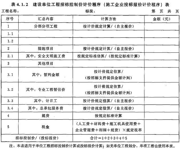2017年造價(jià)工程師《工程計價(jià)》試題及參考答案單選41-50