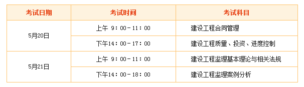 2018年監理工程師“新手小白”專(zhuān)屬報考指南！ 